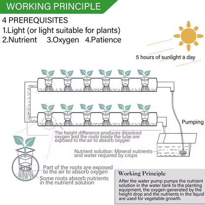 Hydroponics Growing System - 108 Plants/3-Layer (Premium)