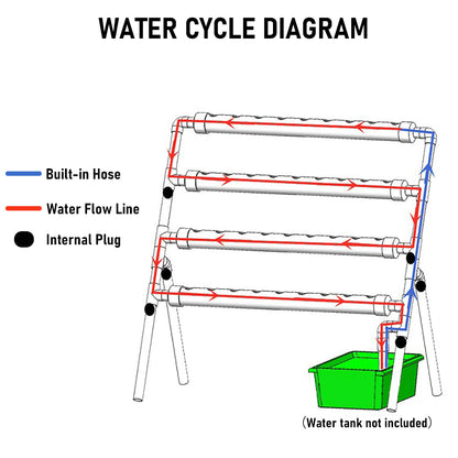 Hydroponics System - 36 Holes/4 LAYERS - PVC Pipe